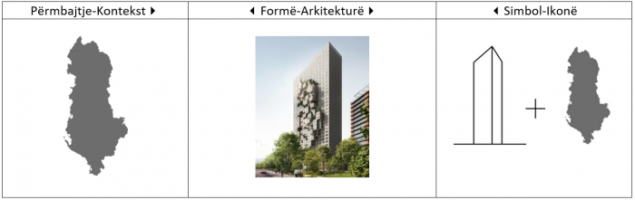 aspekte identitare ne arkitekture