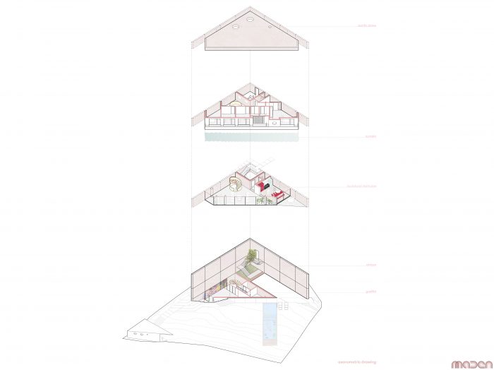 Maden-group-the-red-goat-villa-project-3d